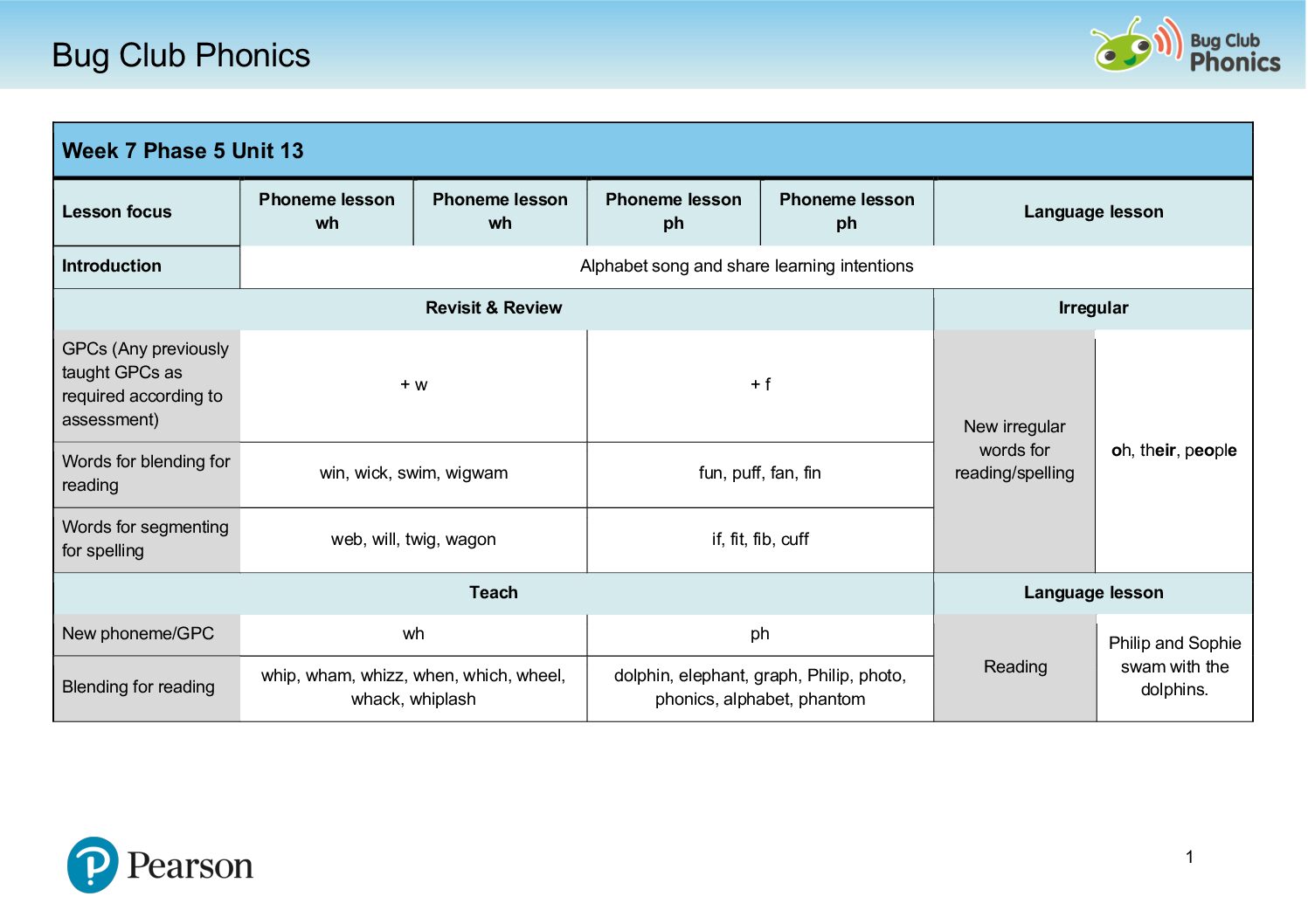 Phonics_WeeklyPlans_Yr_1