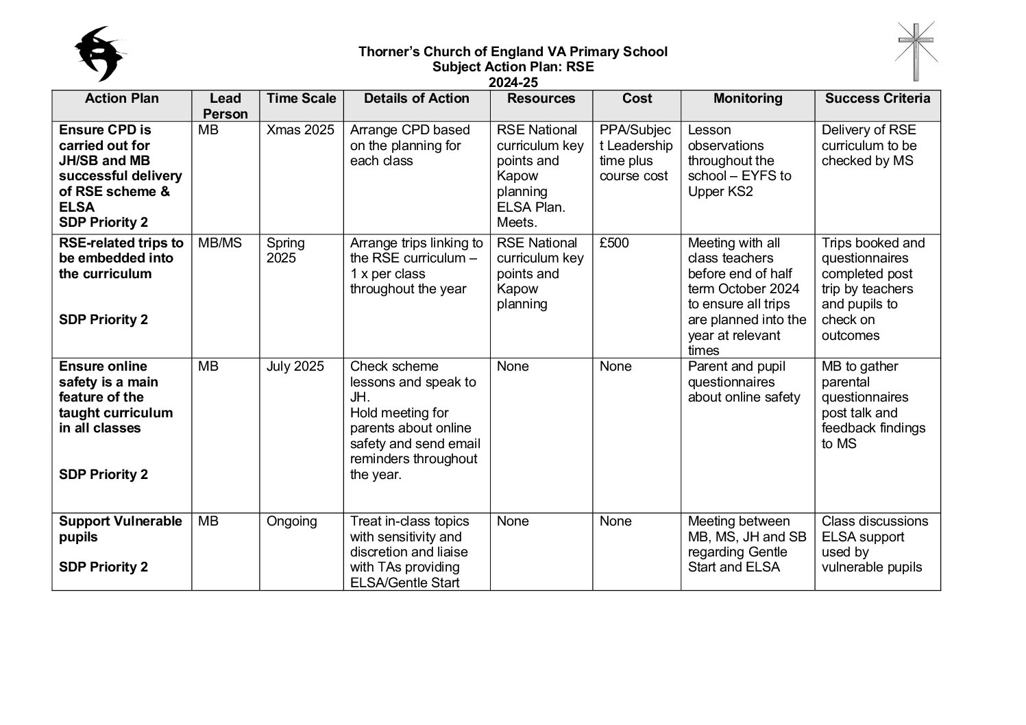 RSE Subject Action Plan 2024 25 (1)