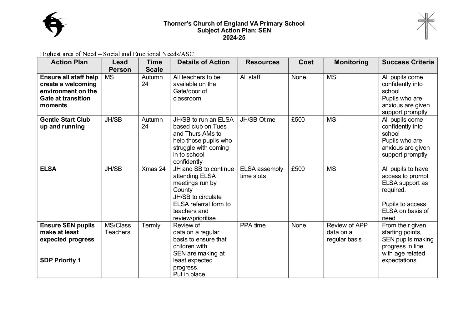 Subject Action Plan SEN 2024 25